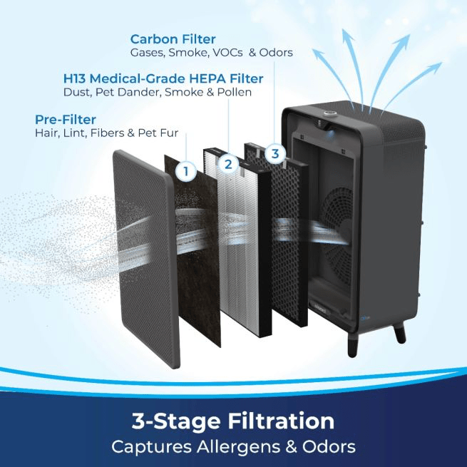Bissell Air 220 Air Purifier – H13 Medical - Grade HEPA – Smart CirQulate™ Auto Mode – Up to 24 m² Coverage - althahanifurniture